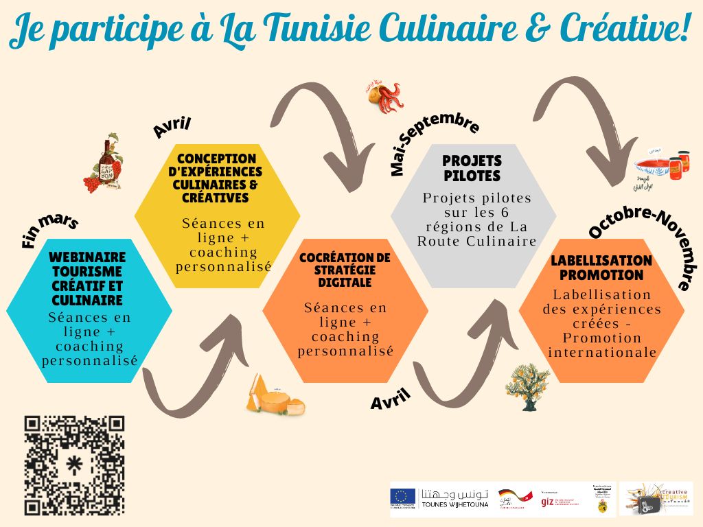 Visites techniques Tunisie Culinaire & Créative